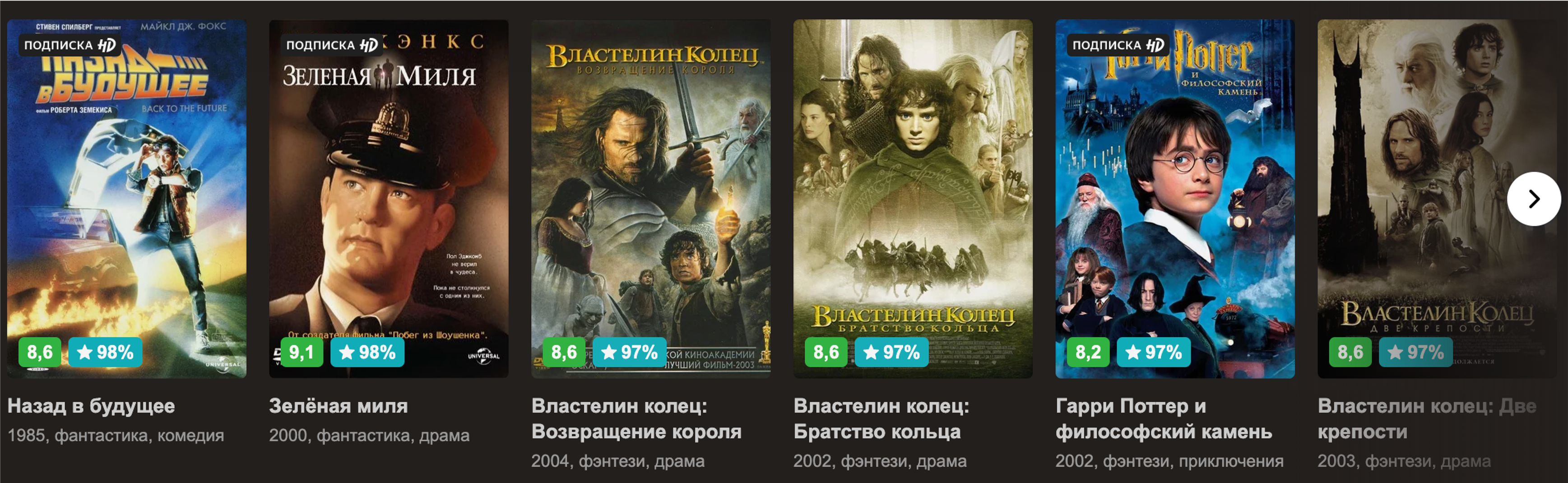 лучших фильмов по версии IMDb — Википедия